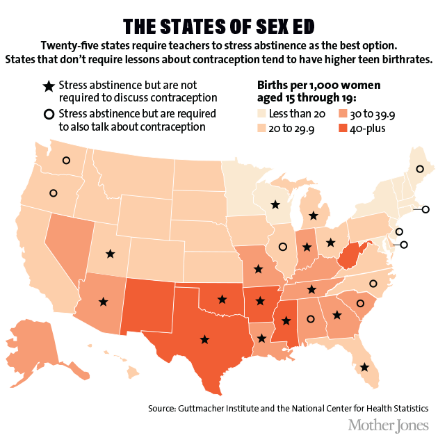 The American State Of Teenage Sex In 3 Charts Mother Jones 7730