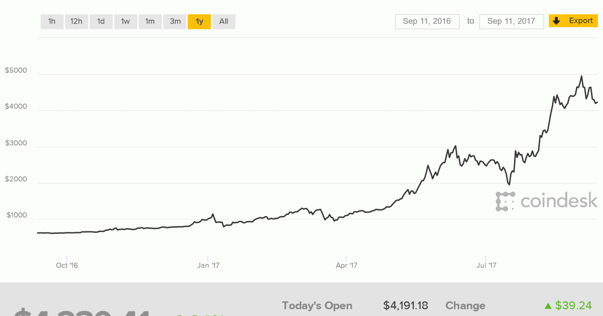 china shut down bitcoin exchange