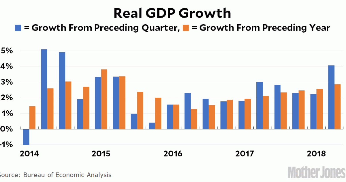 Us Gdp Growth Q2 2024 Lory Lettie