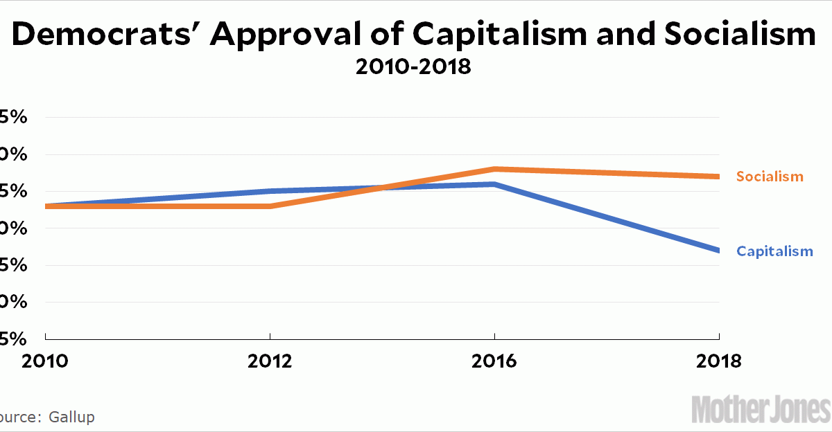 blog_democrats_socialism_capitalism.gif