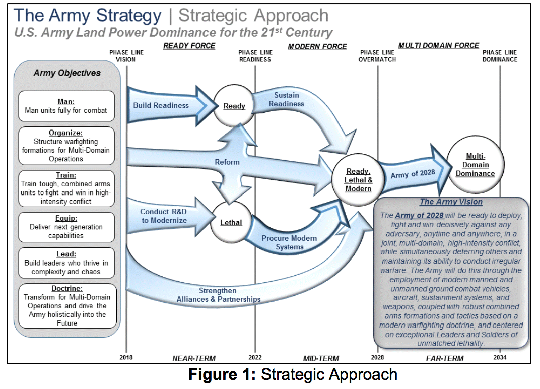 the-army-s-plan-for-the-next-decade-as-explained-by-this-goofy-looking