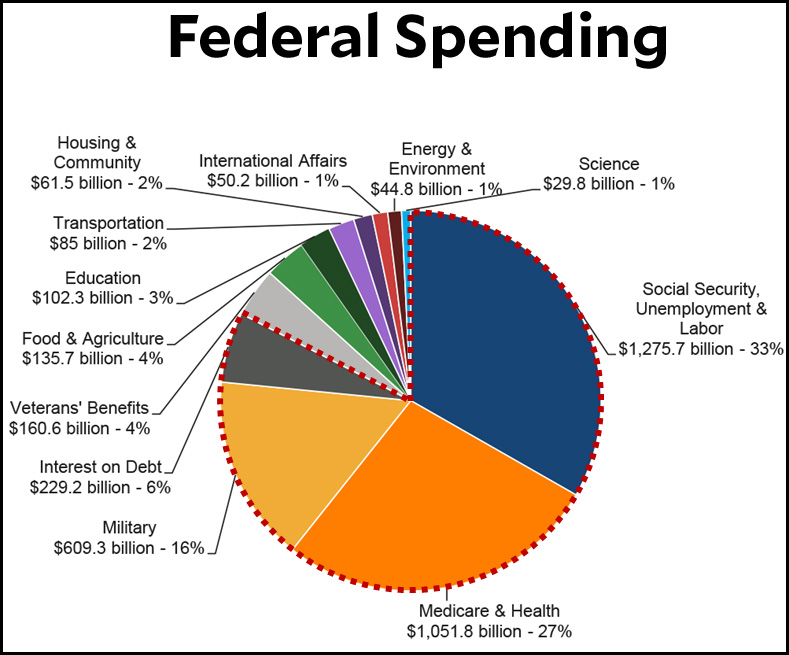 White House Announces Plan to Screw the Working Poor – Mother Jones