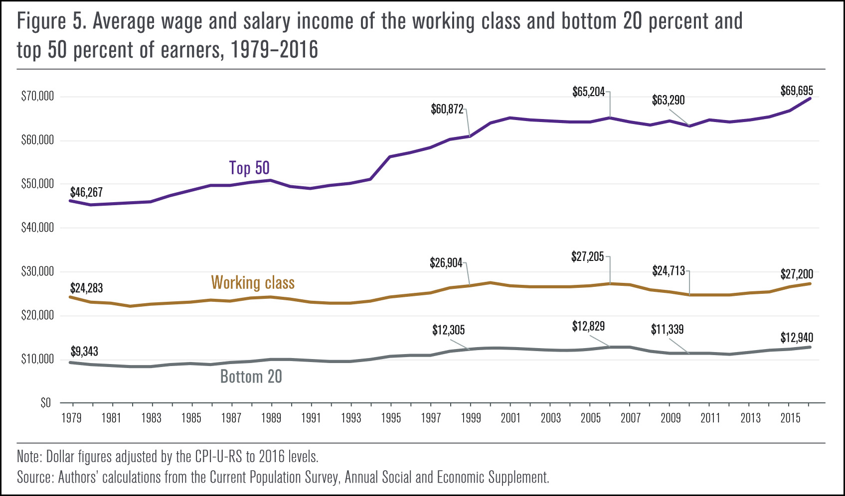 yes-the-working-class-is-better-off-than-the-poor-mother-jones