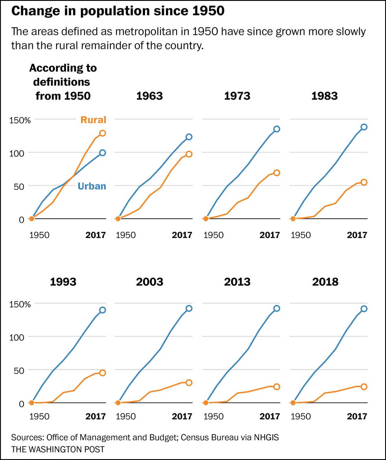 is-rural-decline-just-a-statistical-artifact-mother-jones