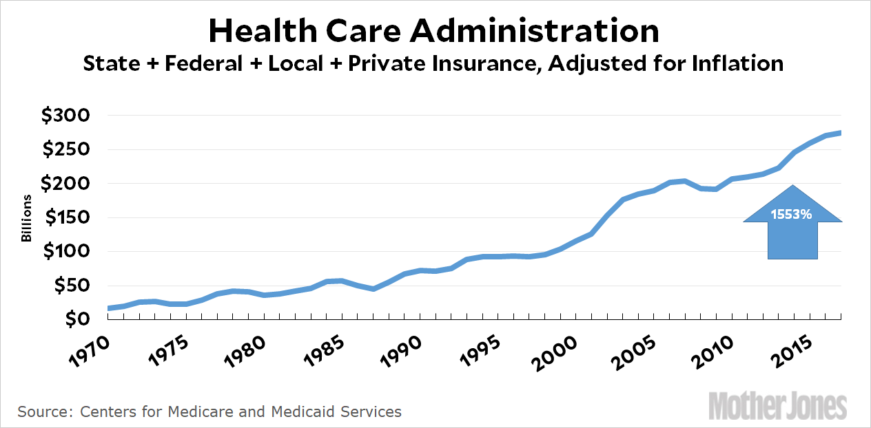 Join Me On a Dive Down the Rabbit Hole of Health Care Admin Costs ...