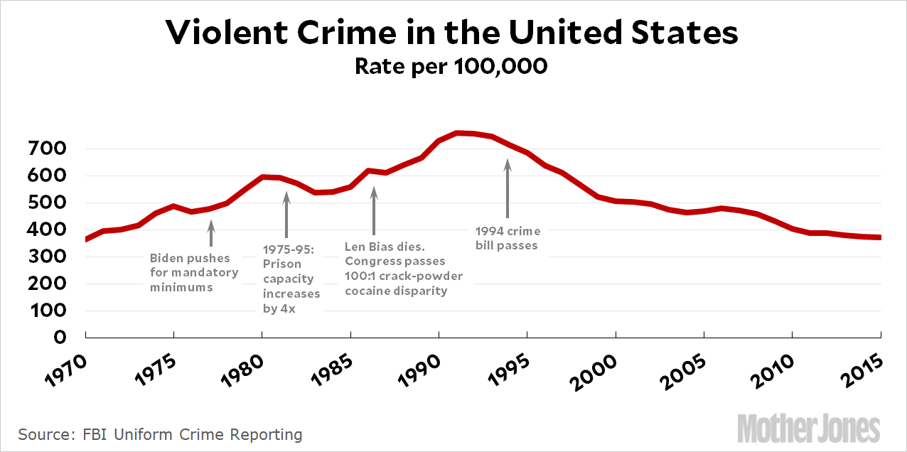 “Tough on Crime” Makes No Sense — Unless You Understand the History of ...