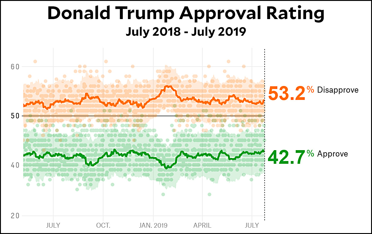 Donald Trumps Approval Rating Is Set In Stone Mother Jones 2583