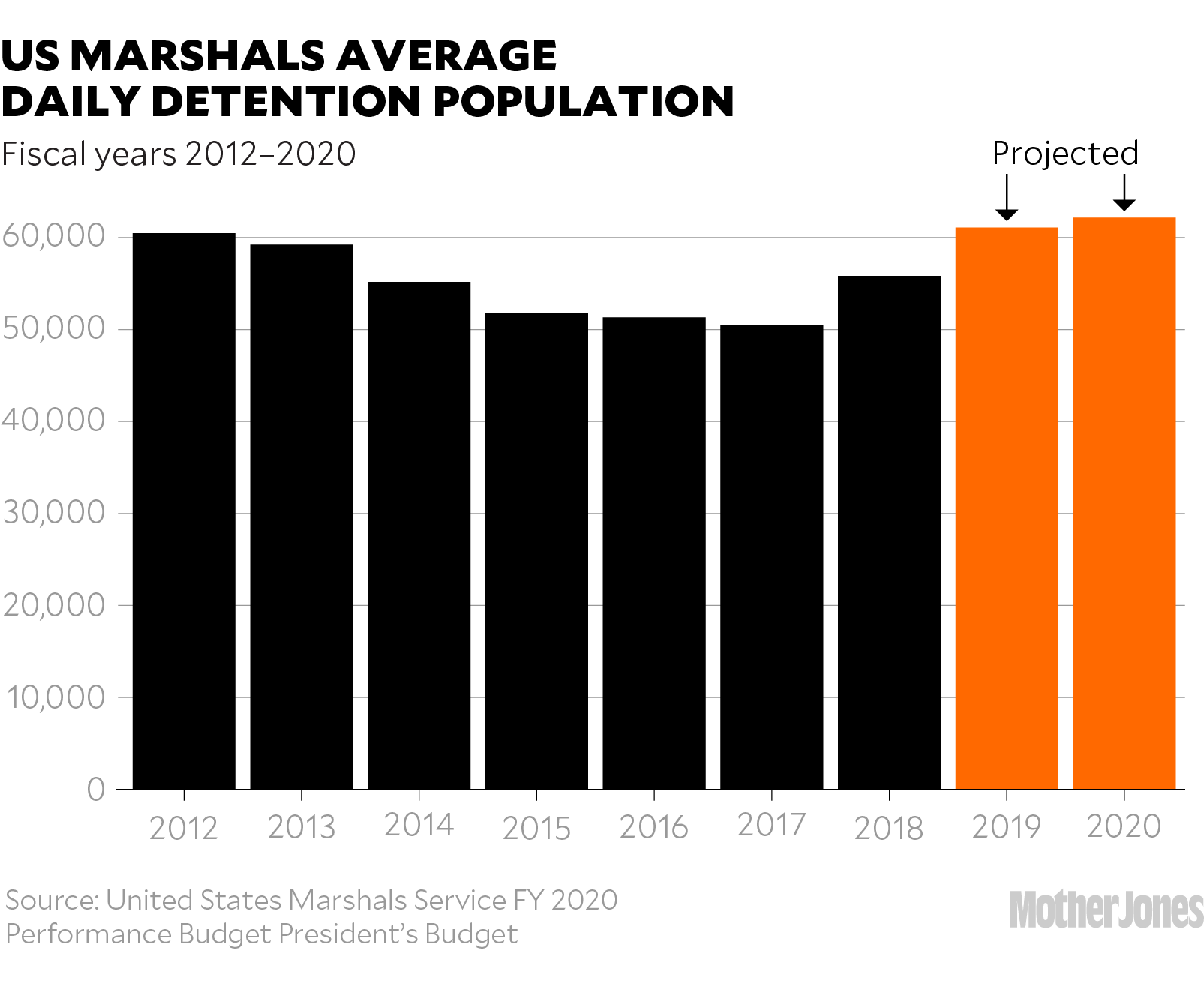 Inside The Us Marshals Secretive Deadly Detention Empire Mother Jones 7188