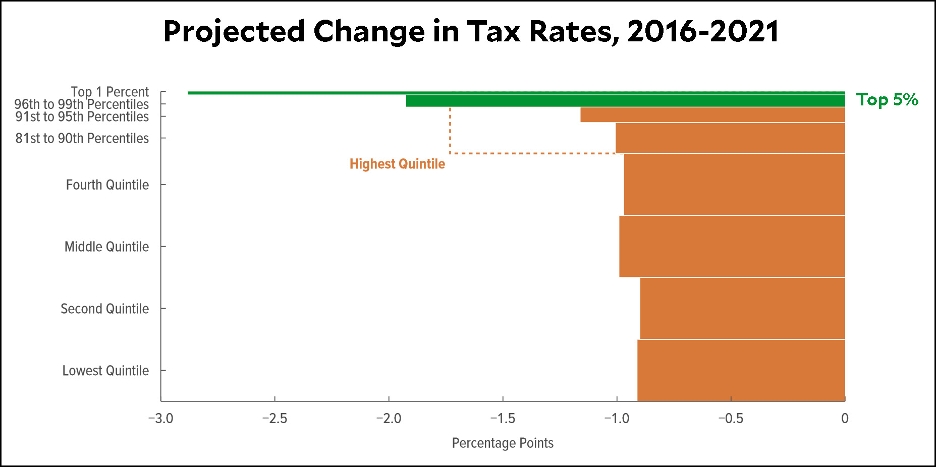 us-tax-reform-bill-and-the-impact-for-fdi-enovado