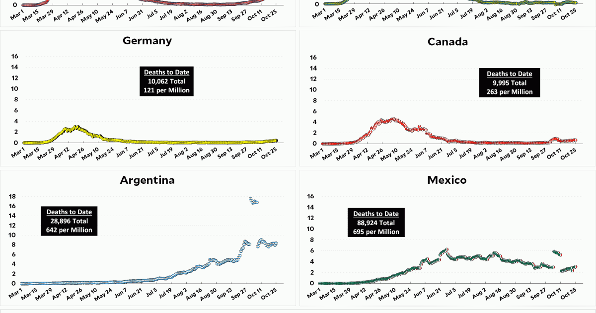 Coronavirus Growth in Western Countries October 25 Update Mother Jones