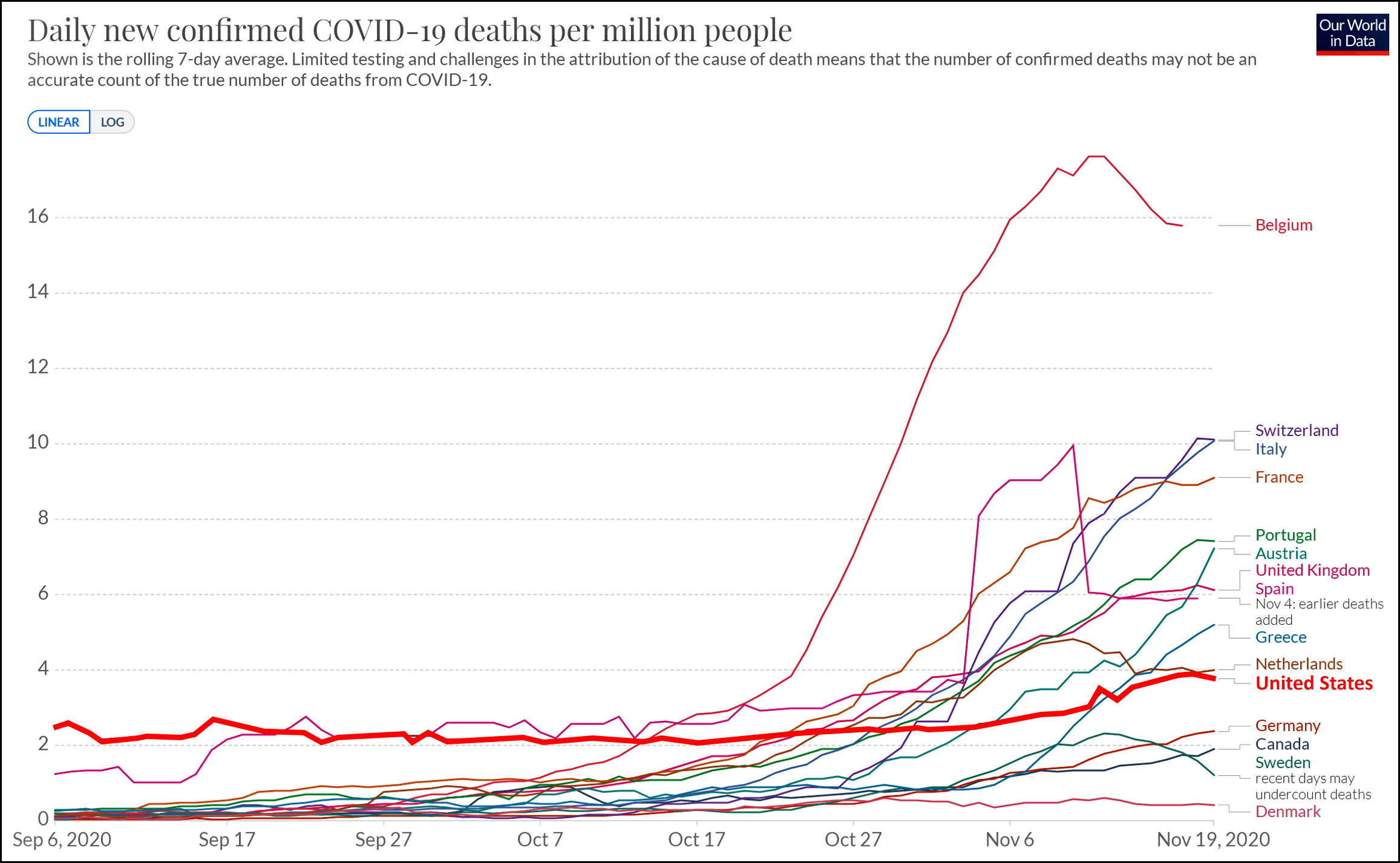 Chart of the Day: COVID-19 in Europe and the United States – Mother Jones