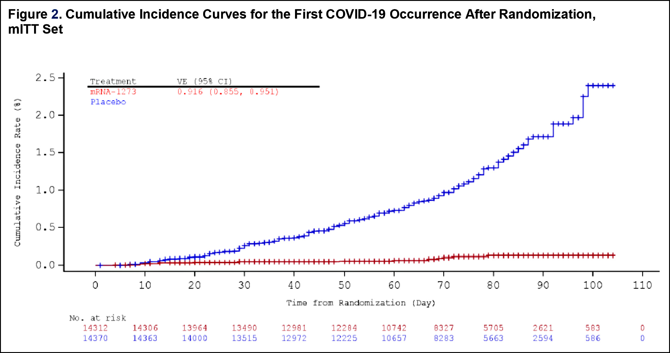 Chart of the Day The Moderna Vaccine Looks Pretty Good