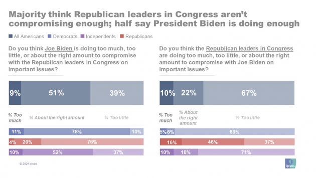 New Polls: It Turns Out Americans Like a Normal, Boring President ...