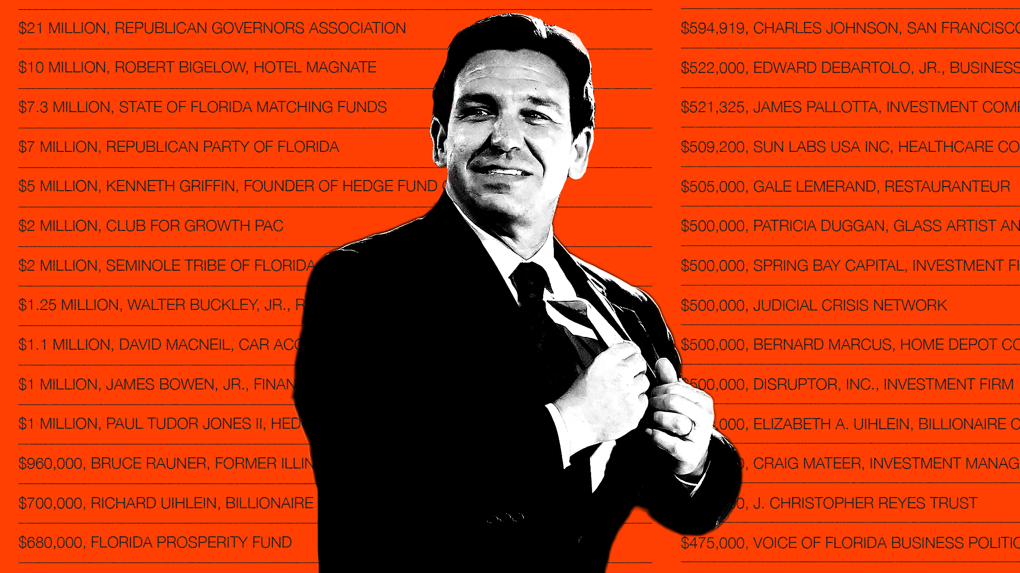 Who Owns Ron DeSantis Mother Jones