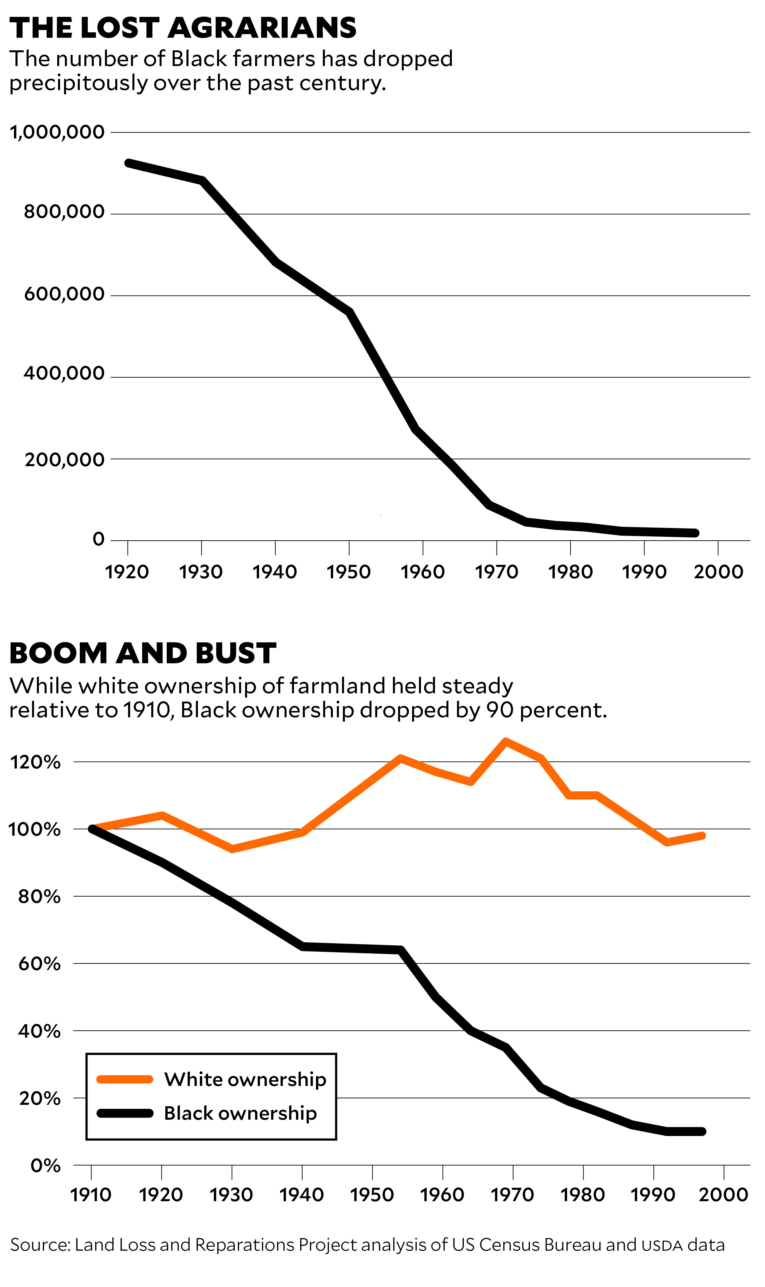 The Farm Bill Hall of Shame Mother Jones