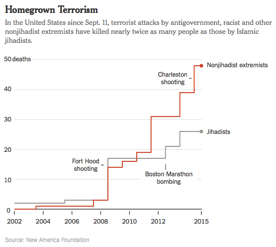 the politics of bitcoin software as right wing extremism