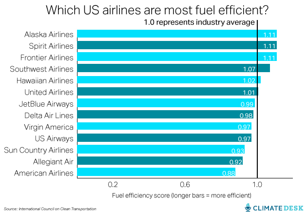 Here’s Why Obama Is Cracking Down on Airplane Pollution – Mother Jones