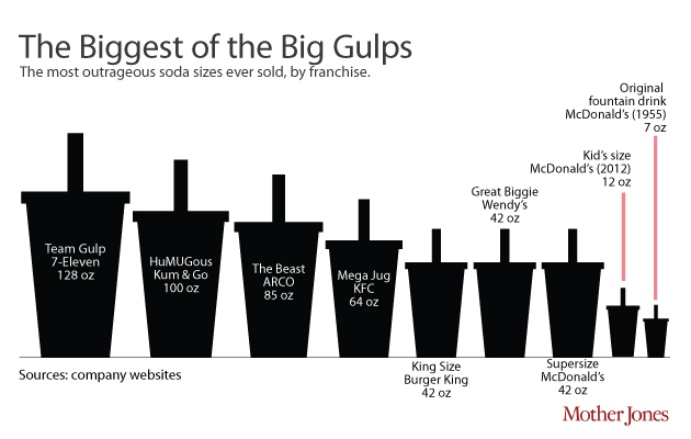 mcdonalds super size comparison