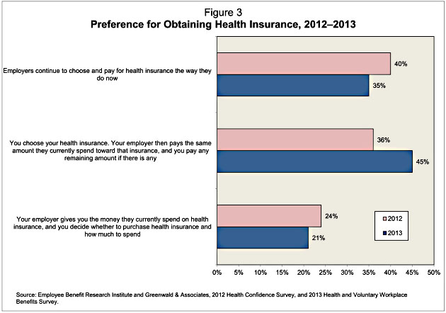 Most Americans Have No Clue How Health Insurance Works in America ...