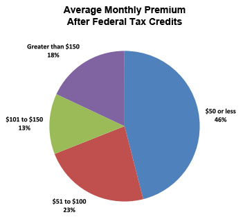 It’s Time to Acknowledge Reality: Obamacare is Working Pretty Well ...