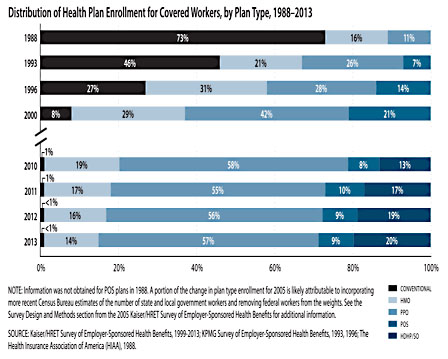 Network Restrictions Are Nothing New For American Health Care Consumers ...