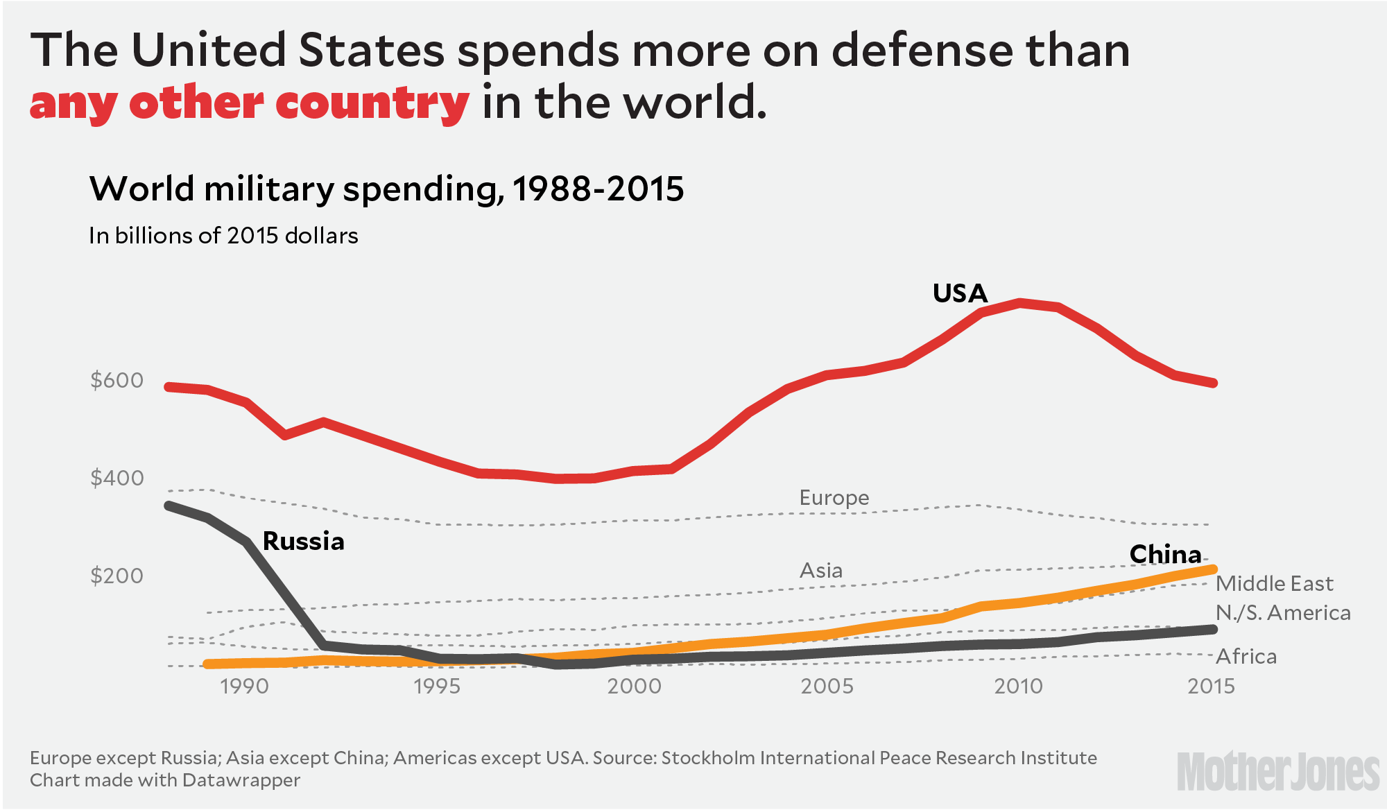 Why Trump’s Military Budget Boost Doesn’t Add Up – Mother Jones