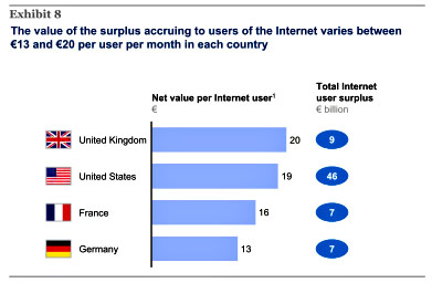 How Much is the Internet Worth to You? – Mother Jones