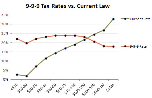 Tax Policy Center