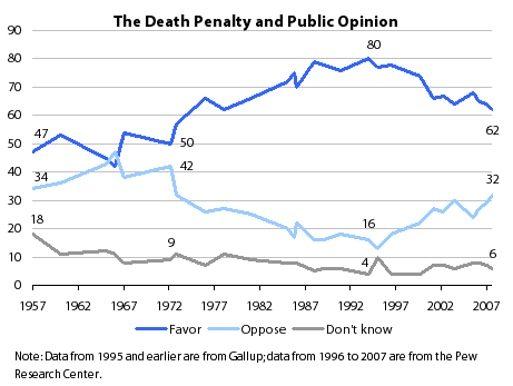 Courtesy of Pew Research