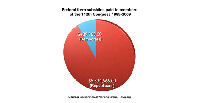 Courtesy of the Environmental Working Group