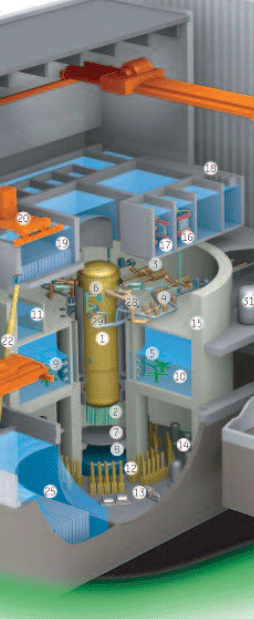 GE's ESBWR reactor (passive cooling system is #17)