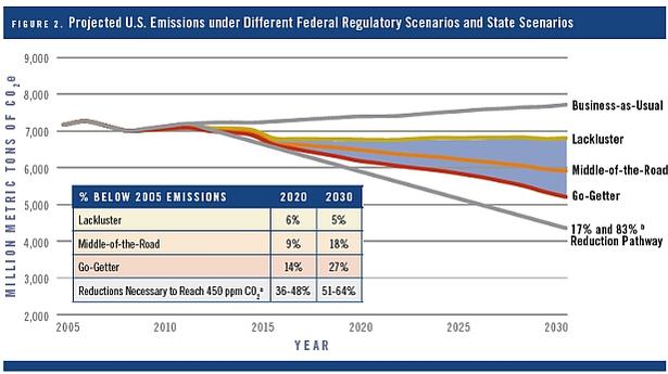 Courtesy WRI.org