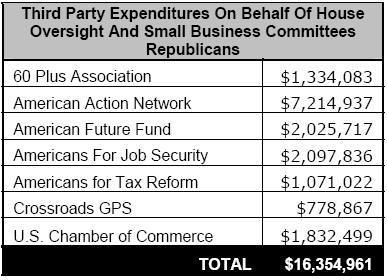 Source: US Chamber Watch