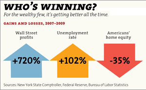 Click here for more infographics on America's plutocracy.