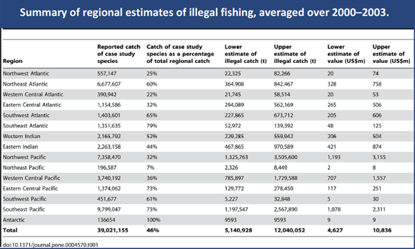 John Pearce et al/www.illegal-fishing.info