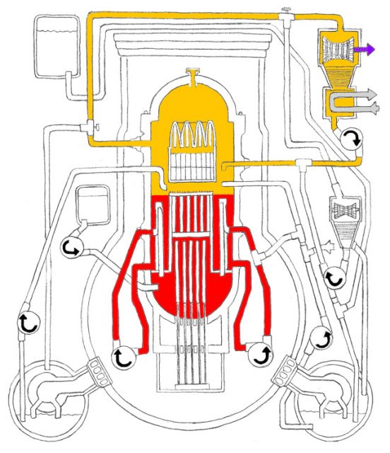 Mark I Reactor Running Normally: TKTKTKTK