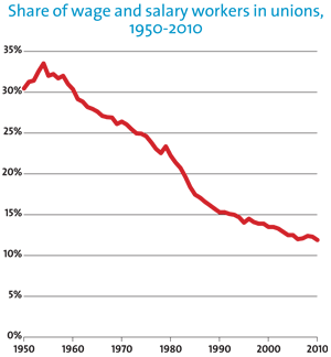 charts overworked wage america wages chart american social class workers boil blood cost living salary union jones mother