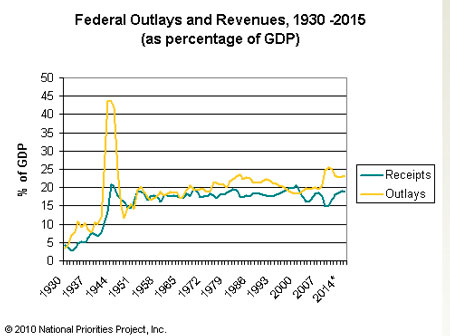 National Priorities Project