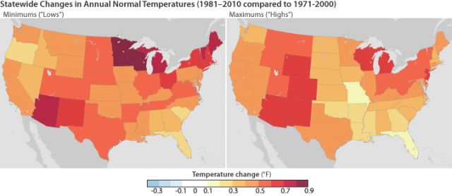 On a state-by-state basis, the annual average minimum (left) and maximum (right) temperatures across the United States are warmer in the 1981-2010 Climate Normals than in the 1971-2000 version. Credit: NOAA.