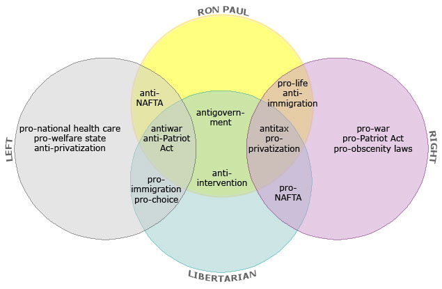 articles of confederation vs constitution venn diagram