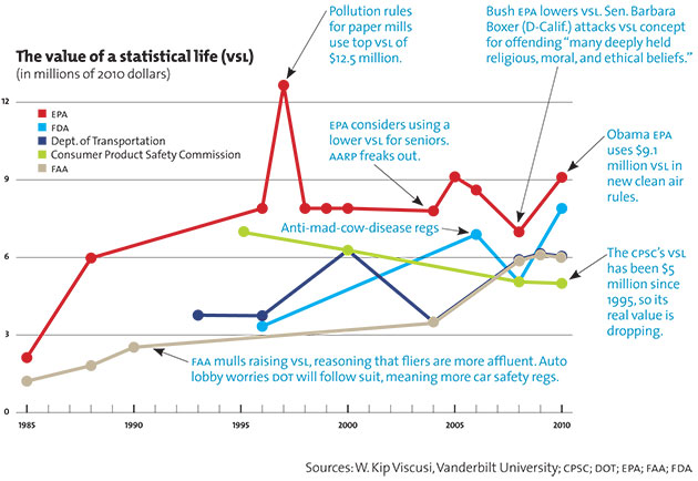 The Value of a Human Life – Mother Jones