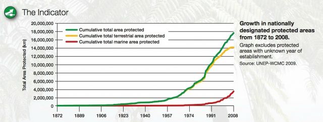 Credit: World Database on Protected Areas