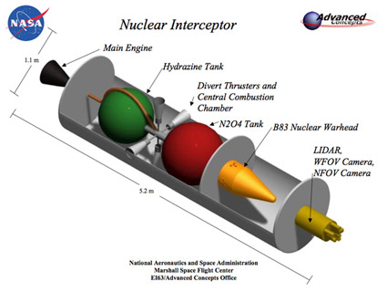 nuclear asteroid atomic bombs interceptor weapons diagram vs nukes cutaway nasa asteroids latest he motherjones system science uses