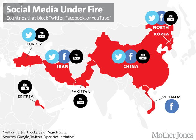 MAP: Here Are the Countries That Block Facebook, Twitter, and YouTube –  Mother Jones