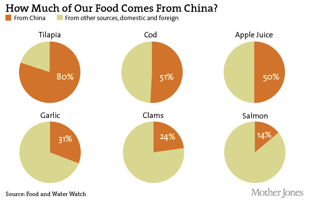 what foods are imported to the us